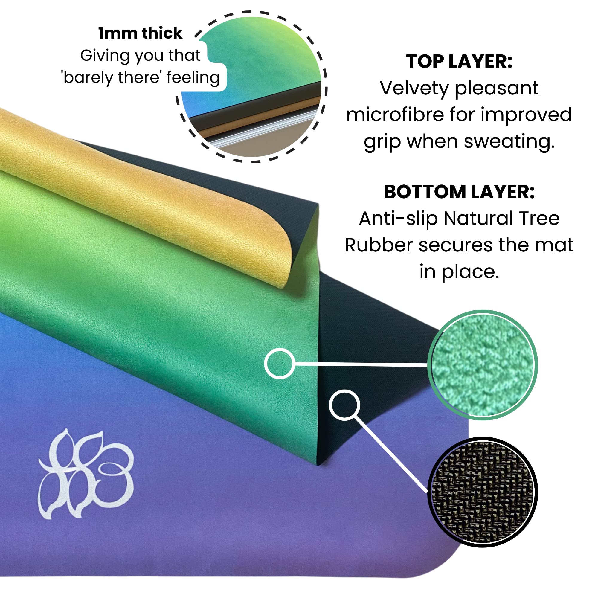 Professional Pilates Reformer Mat - Quick Dry Pilates Mat, Non Slip Sweat Wicking Cover - Pilates Equipment, Reformer Accessories. Premium Pilates