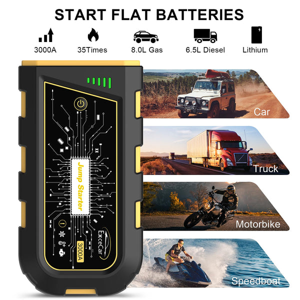 lifBetter 3500A Portable Jump Starter Power Pack, 12V Car Battery Booster Jump Starter Power Pack(Up to 10.0L Petrol and 6.5L Diesel Engines) with LCD Screen, 3 modes LED Flashlight (3500A)