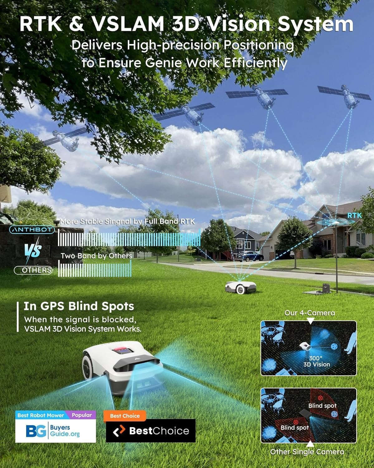 ANTHBOT Genie600 Robot Lawn Mower, Perimeter Wire Free, Full Band RTK+4-Eye Vision Robot Lawnmower, Recommended for 600 m², Max 800 m², Automatic Mapping, Accurate Obstacle Avoidance, APP Control