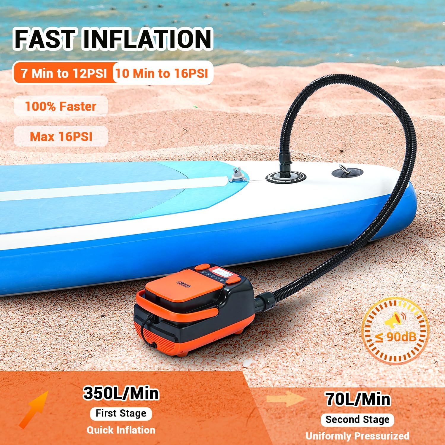 Dr.meter 20PSI Electric SUP Pump, 6000 mAh Rechargeable Paddle Board Pump Dual Stage Auto Off Air Pump with Battery, 2 USB Ports, 6 Nozzles and Storage Bag for SUPs, Kite, Tent, Mattress, Kayaks