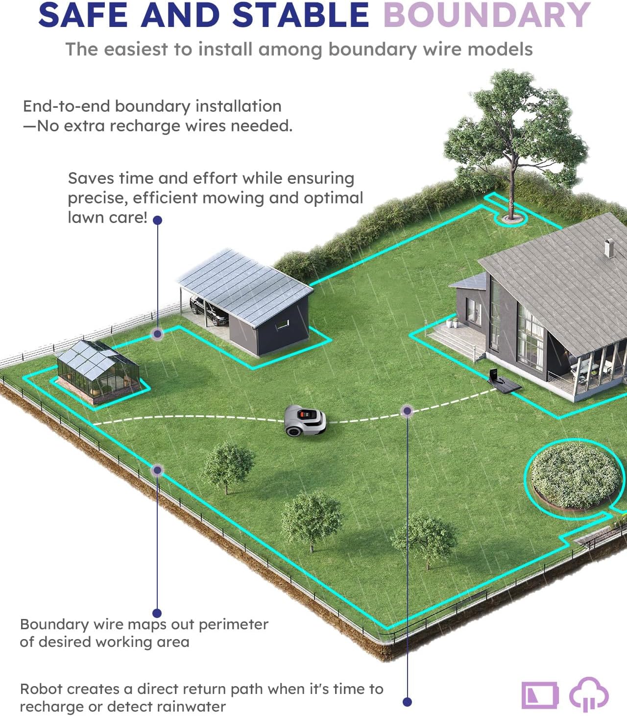 ANTHBOT Genie600 Robot Lawn Mower, Perimeter Wire Free, Full Band RTK+4-Eye Vision Robot Lawnmower, Recommended for 600 m², Max 800 m², Automatic Mapping, Accurate Obstacle Avoidance, APP Control