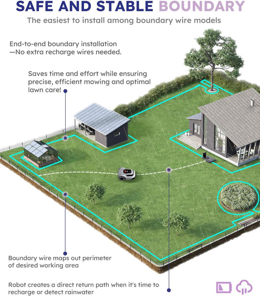 ANTHBOT Genie600 Robot Lawn Mower, Perimeter Wire Free, Full Band RTK+4-Eye Vision Robot Lawnmower, Recommended for 600 m², Max 800 m², Automatic Mapping, Accurate Obstacle Avoidance, APP Control