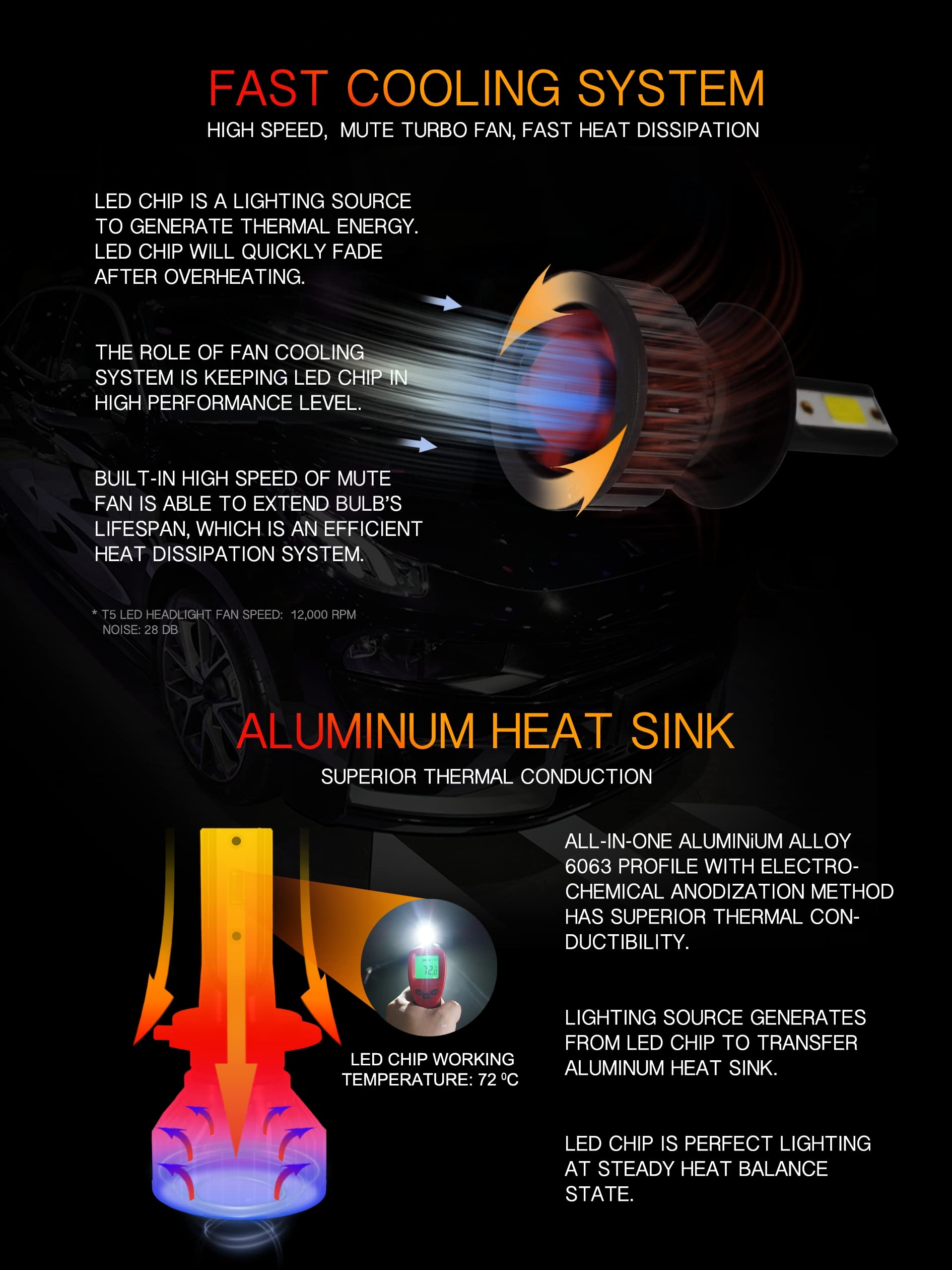 HELIOS H4 / HB2 Headlight Bulbs Led 18000 LM Super Bright Fan Cooling All In One Cool White Conversion Kit Hi/Lo (DC 9-30V) 6000K (36W x2) 30,000Hours over 200% Brighter, Braided Cable