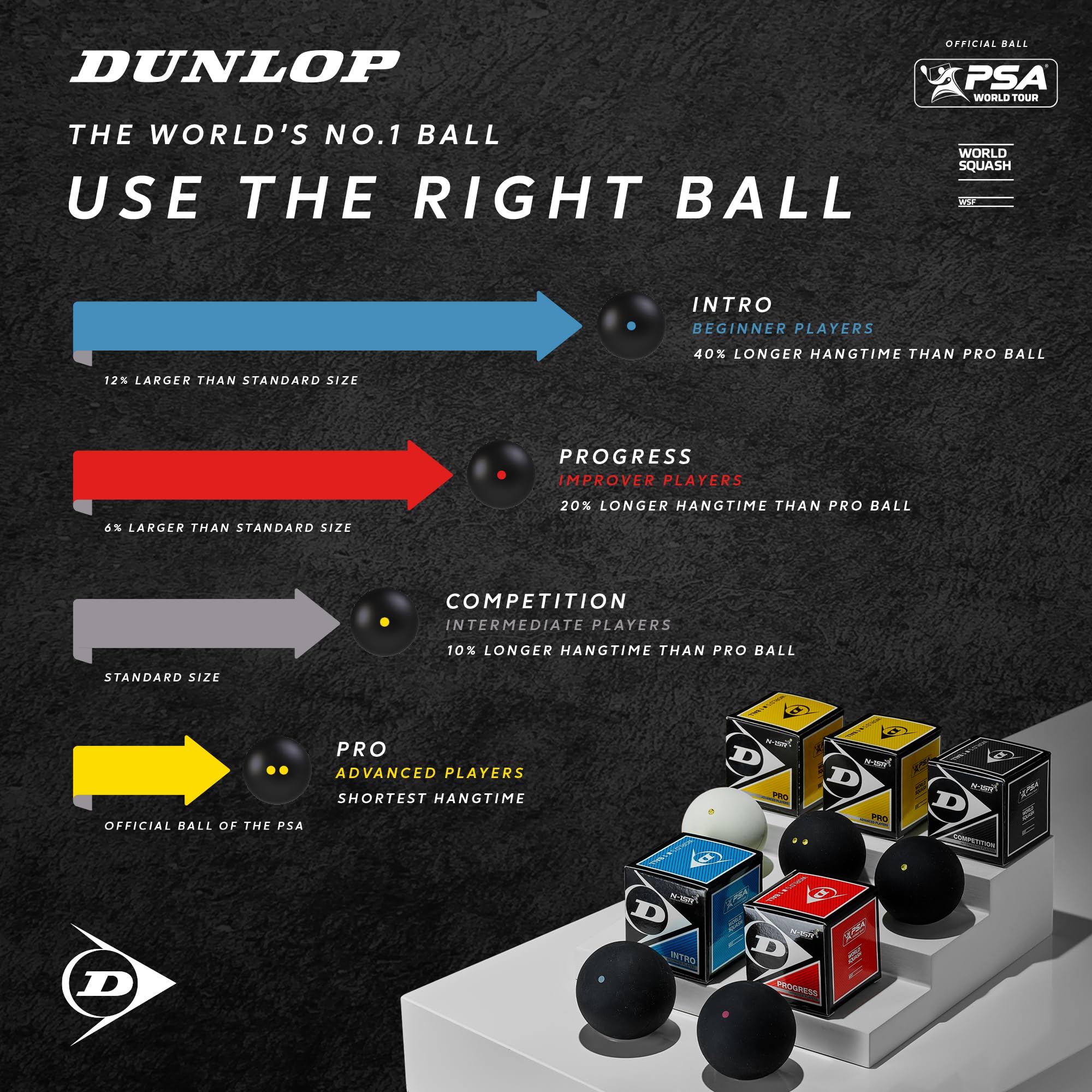 Dunlop Squash Balls Competition Yellow, 12 Balls, for Beginners and Advanced Players ? slow speed
