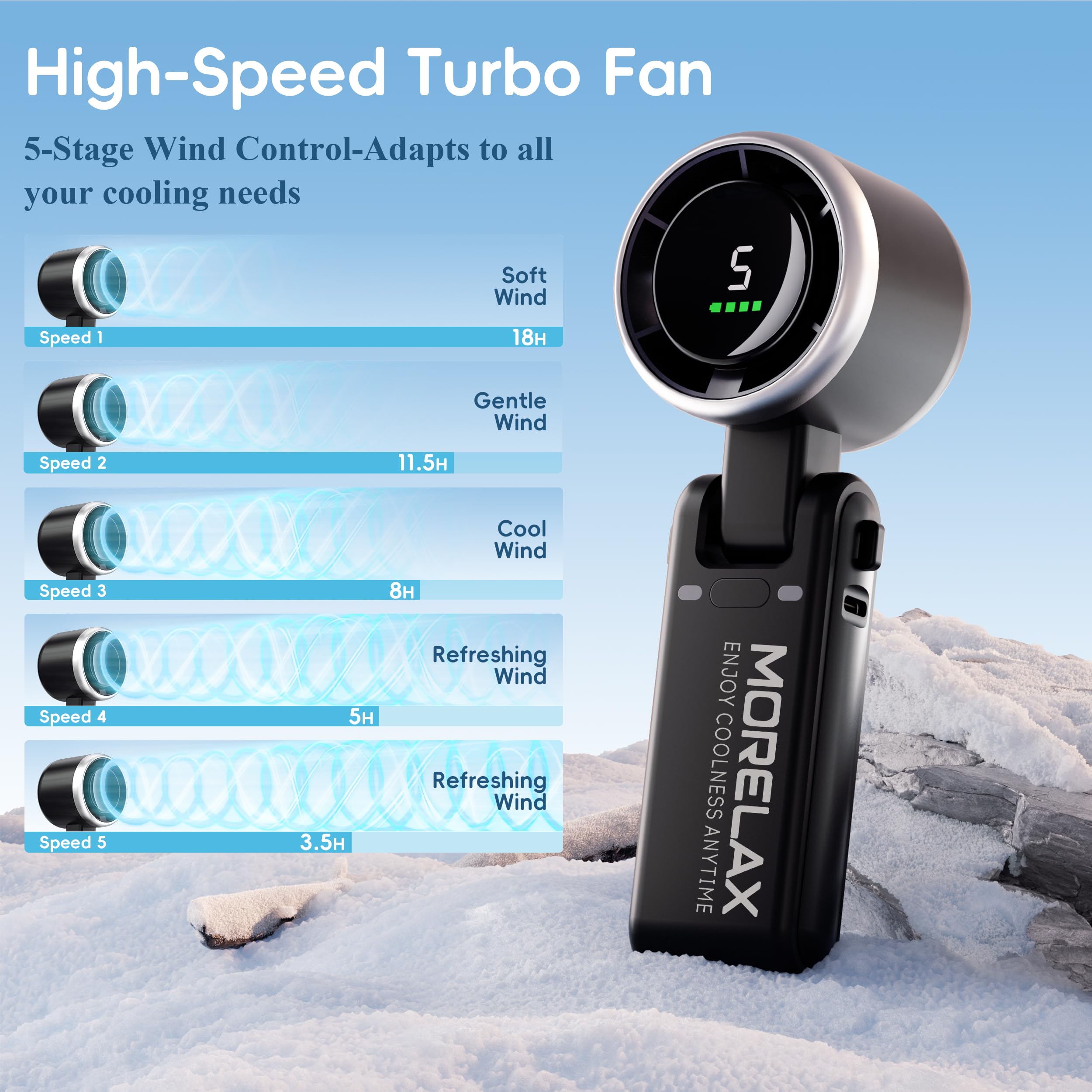 Morelax Personal Handheld Fan,High-Speed Turbo Fans,5-Speed with LED Display,Powerful Motor,4000mAh,USB Rechargeable Portable Cooling Fan for Outdoor Activities,Travel,Working,White