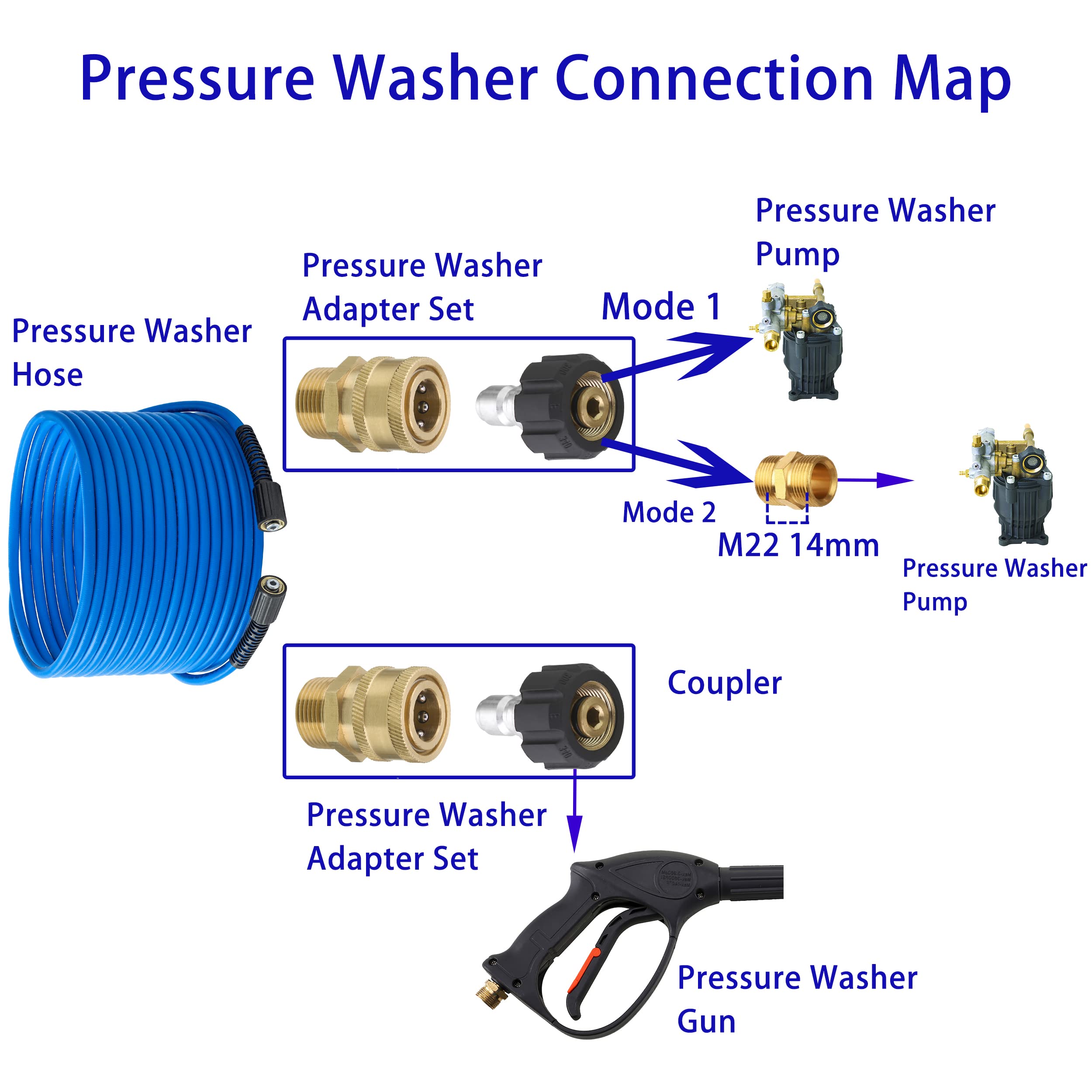 FIXFANS Pressure Washer Hose ? 1/4" X 50 FT High Power Washer Extension Hose ? Kink & Wear Resistant High Pressure Hose for Replacement ? Compatible