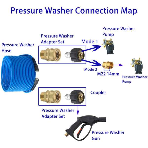 FIXFANS Pressure Washer Hose ? 1/4" X 50 FT High Power Washer Extension Hose ? Kink & Wear Resistant High Pressure Hose for Replacement ? Compatible