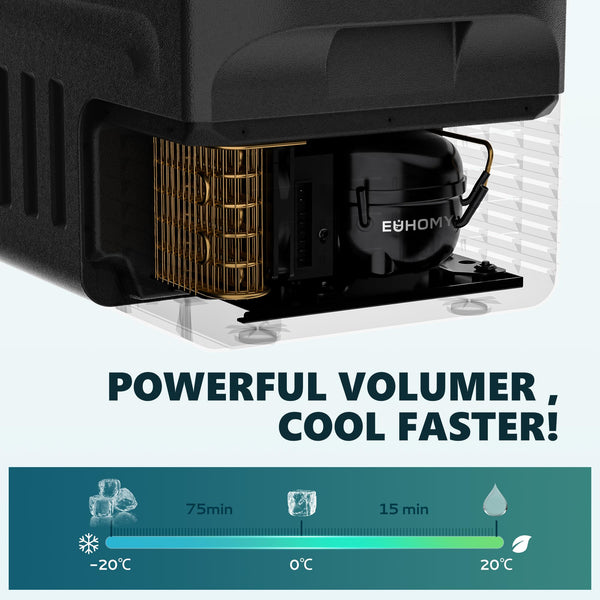 EUHOMY 18L Car Fridge, Compressor Fridge -20℃~20℃, Portable Refrigerator 12/24V DC 100-240V AC, Portable Freeze with APP Control for Camping, Travel, Boat
