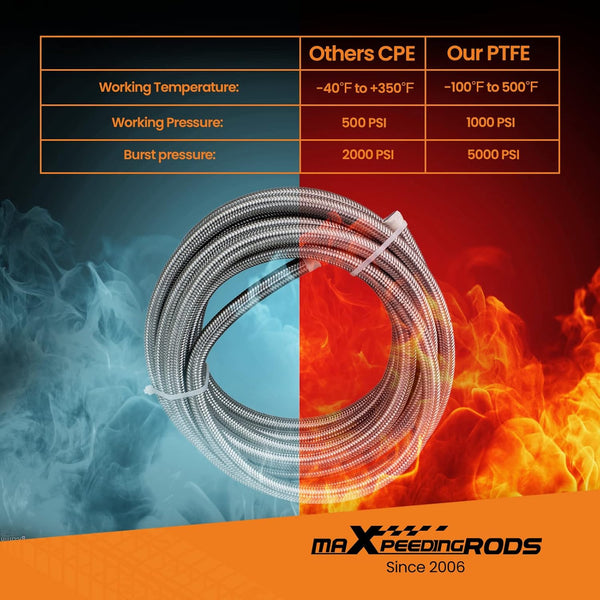 maXpeedingrods 6AN 20FT Stainless Steel PTFE E85 Silver Fuel Line Black Fitting Hose Kit AN6 12Feet - Black