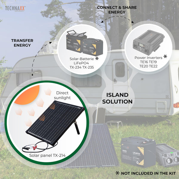 Technaxx 21W Solar Charger with USB for Phone, Powerbank, Tablet, etc. - Perfect for Traveling, Camping and Outdoor - Solar Panel Charging Case TX-207