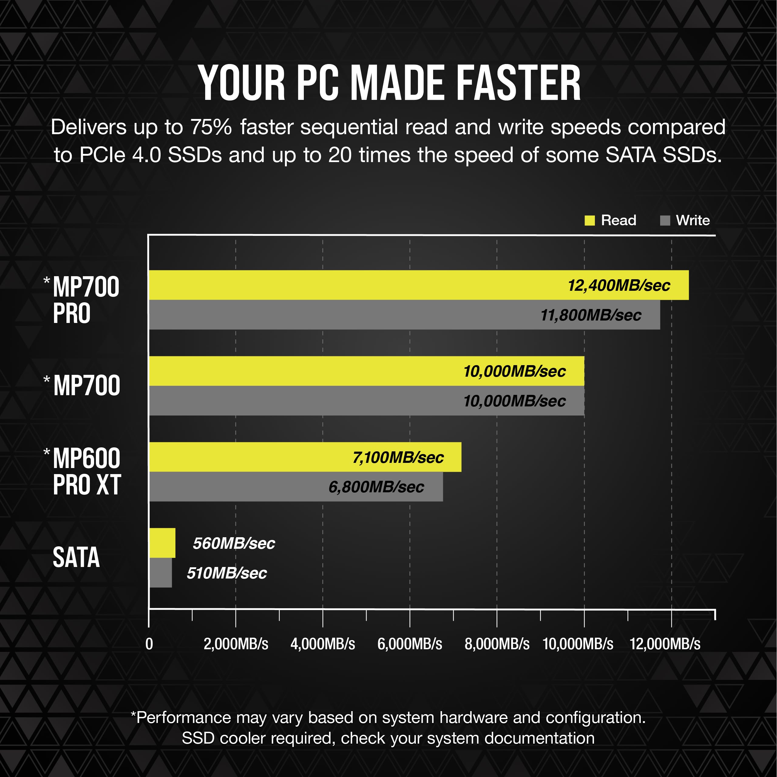 Corsair MP700 PRO 2TB M.2 PCIe Gen5 x4 NVMe 2.0 SSD – M.2 2280 – Up to 12,400MB/sec Sequential Read – High-Density TLC NAND – Black
