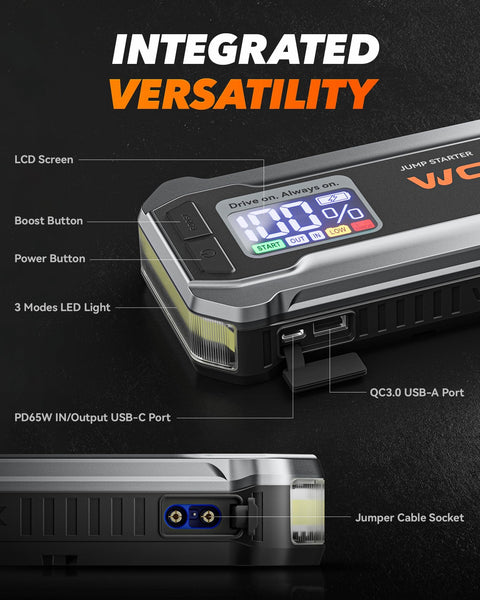 WOLFBOX 4000A Jump Starter Power Pack, 12V Car Battery Booster Jump Starter with 65W Quick Charger, 24000mAh Battery Booster Pack (10L Gas 10L Diesel Engine) with LED Light, Jump Pack, Jump Leads