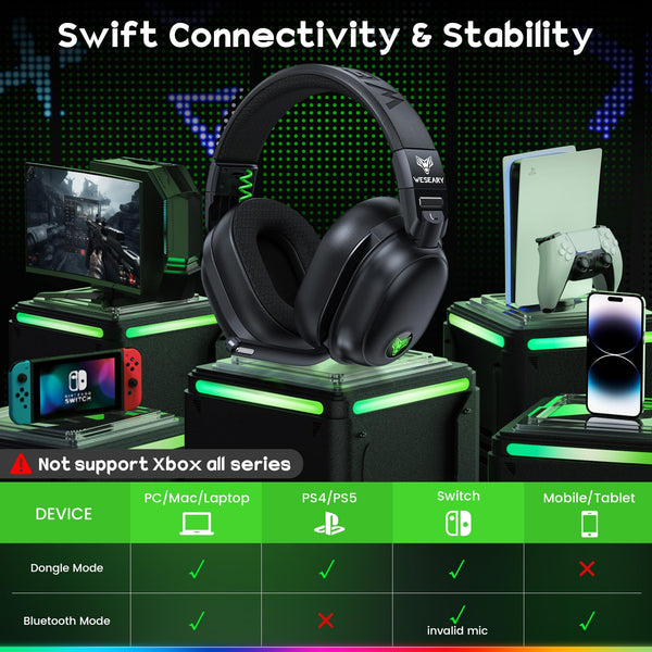 WESEARY Wireless Gaming Headset for PS5/PS4/PC/Switch/Mac, Dual Mode 2.4GHz & Bluetooth & USB, Headset with Microphone, 50-Hour Battery, EQ Modes, Lossless Audio, RGB Lighting