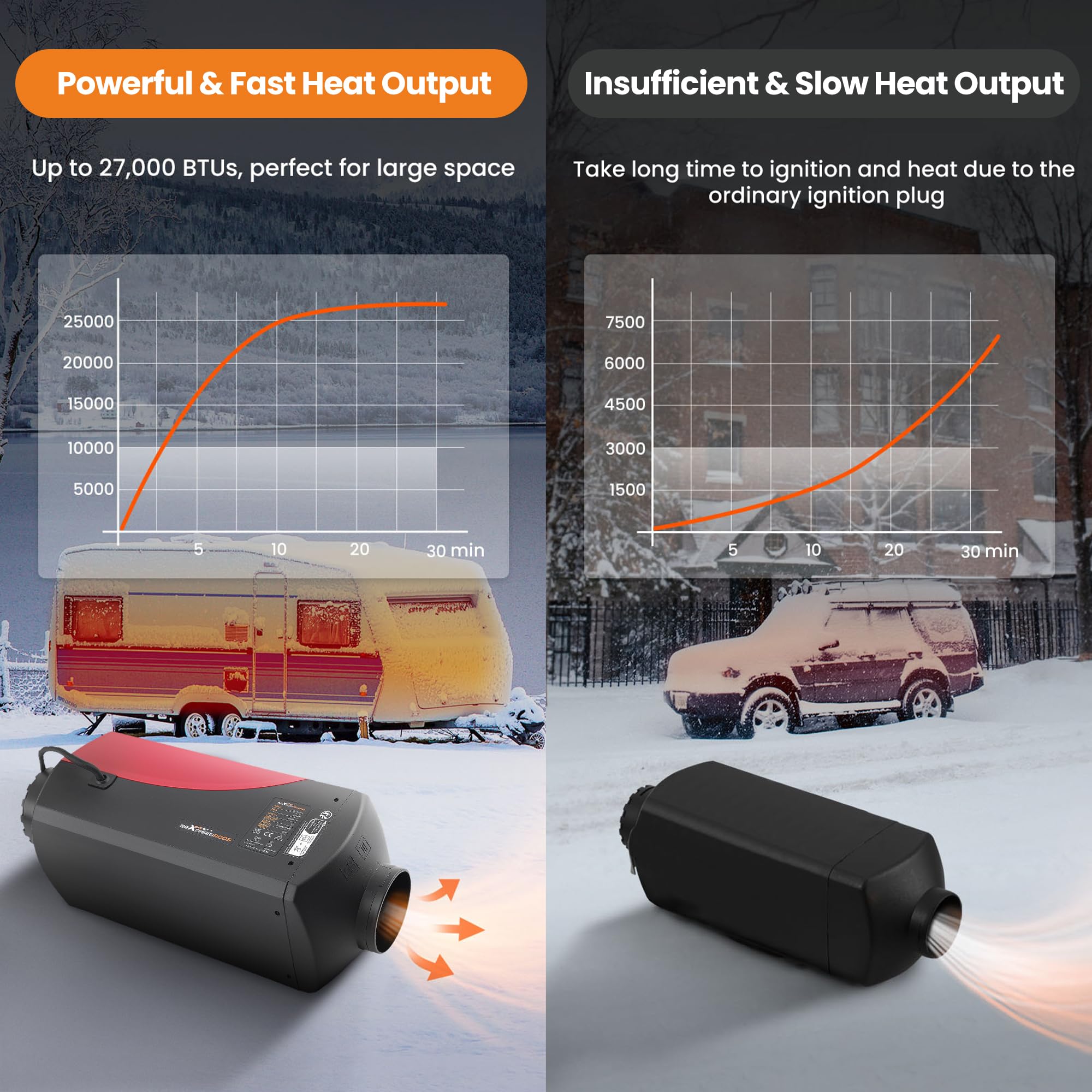 maXpeedingrods 12V/24V 8KW Diesel Heater, Bluetooth App Remote Control and LCD Screen, for Campervan, Outdoor Camping, Big Truck, Boat, Yacht