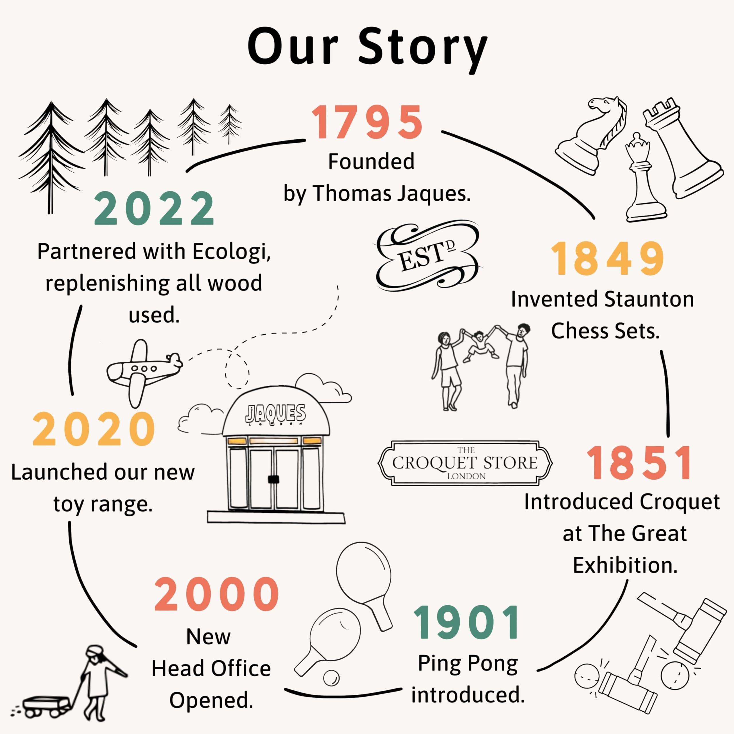 Jaques of London Luxury Boules Set | Steel Garden Petanque Set for Families | Quality Outdoor Games for Over 220 Years