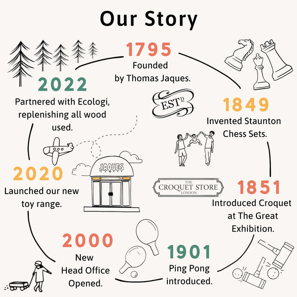 Jaques of London Luxury Boules Set | Steel Garden Petanque Set for Families | Quality Outdoor Games for Over 220 Years