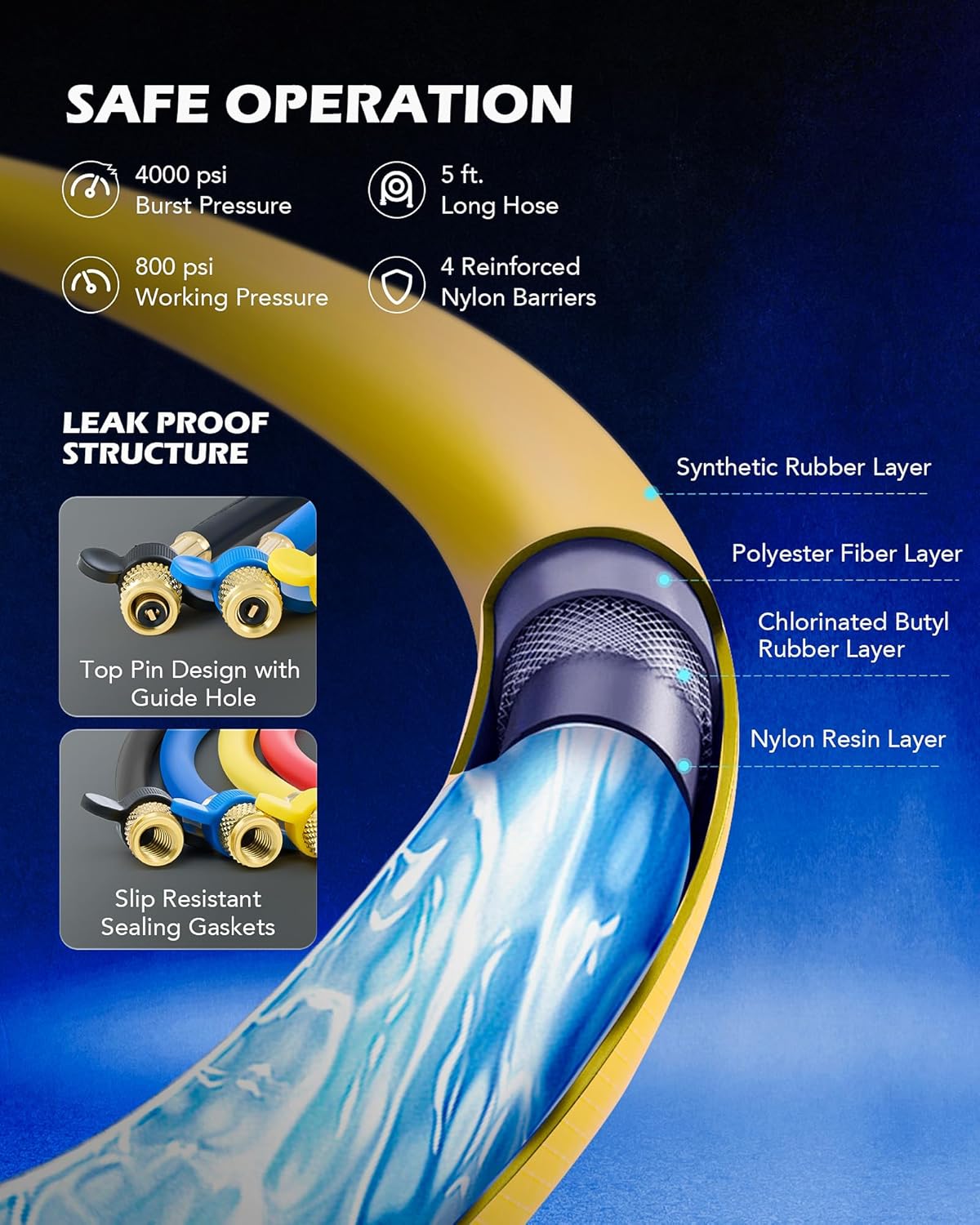 Orion Motor Tech AC Manifold Gauge Set for R410a R22 R134a Refrigerant, 4 Valve Automotive AC Gauge Set with Antishock Gauges Hoses Couplers Adapters, Puncturing Can Tap Freon Recharge Kit, Black Case