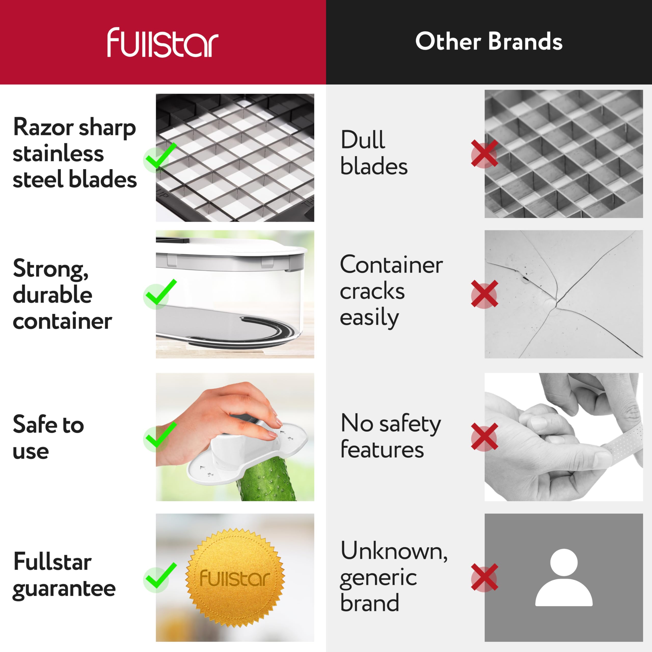 Vegetable Chopper Vegetable Cutter Mandoline Vegetable Slicer - Veggie Onion Salad Food Chopper Manual - Potato Chipper - Veg Chopper and Dicer - Kitchen Tools & Gadgets (6-in-1 Compact White)