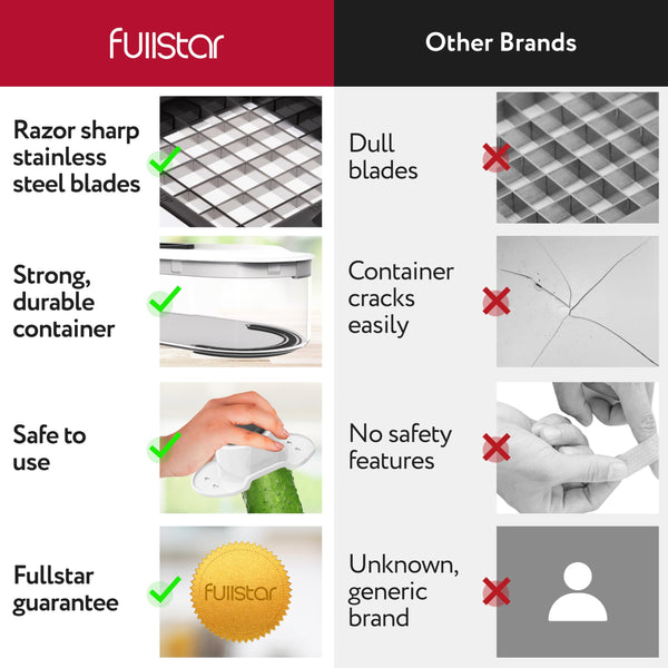 Vegetable Chopper Vegetable Cutter Mandoline Vegetable Slicer - Veggie Onion Salad Food Chopper Manual - Potato Chipper - Veg Chopper and Dicer - Kitchen Tools & Gadgets (6-in-1 Compact White)