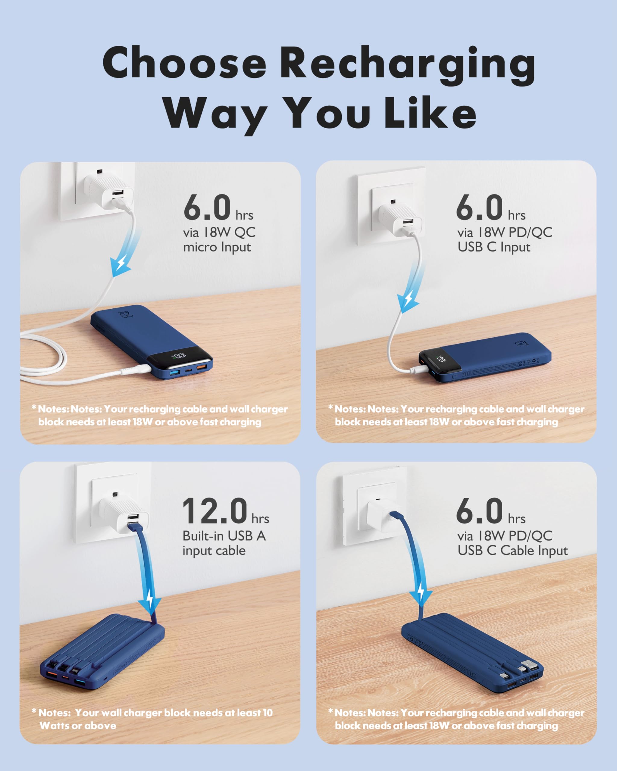 Charmast Power Bank 20000mAh with built-in Cables,Fast Charging 20W PD QC Quick Charge Portable Charger USB C compatiable with Smartphones Tablets and More