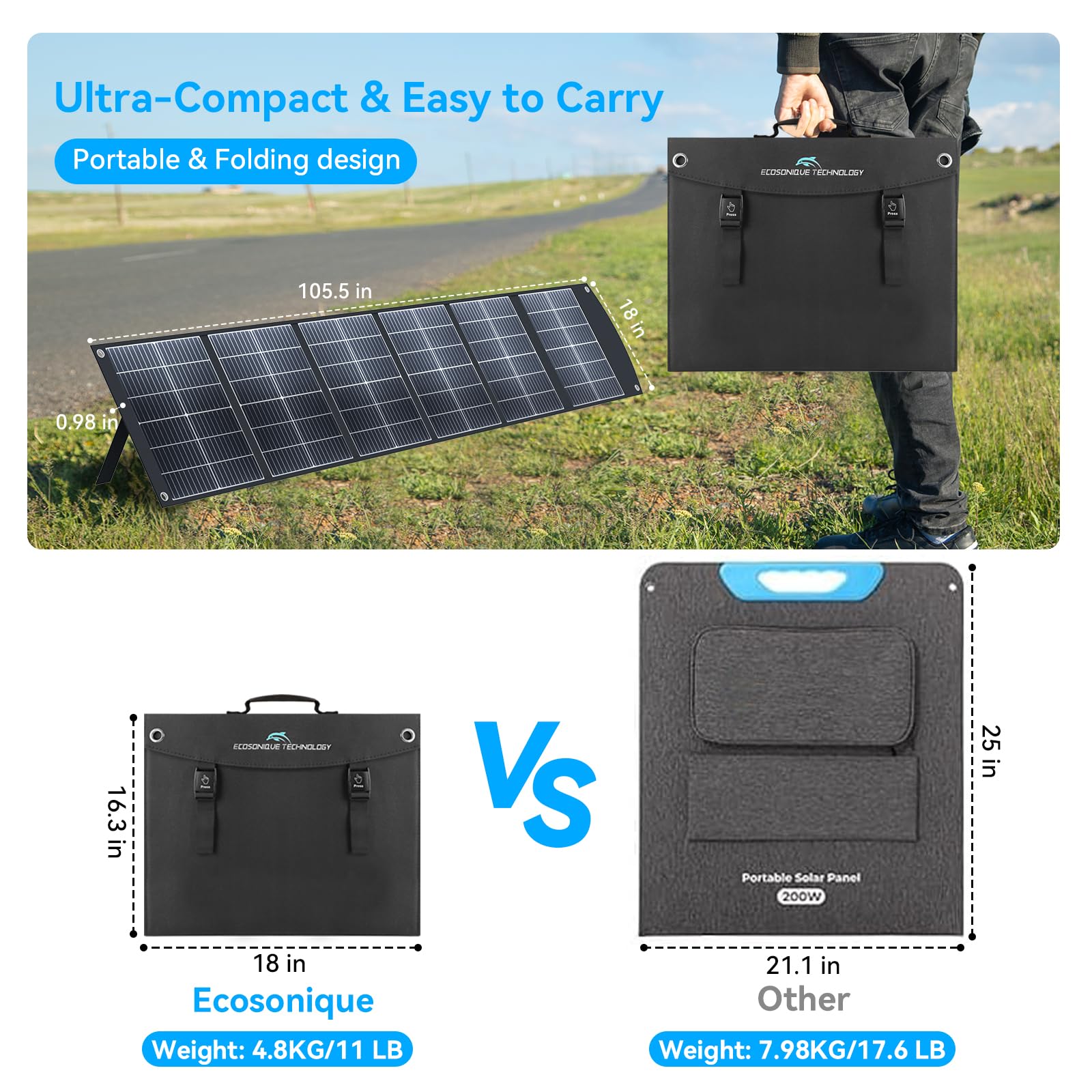 Ecosonique 200W Portable Solar Panel, Foldable & Lightweight with Kickstand, USB-C PD3.0 & USB-A QC3.0, MC4 & Multi-Output for Power Stations, Generators, RVs, Camping, and Outdoor Use