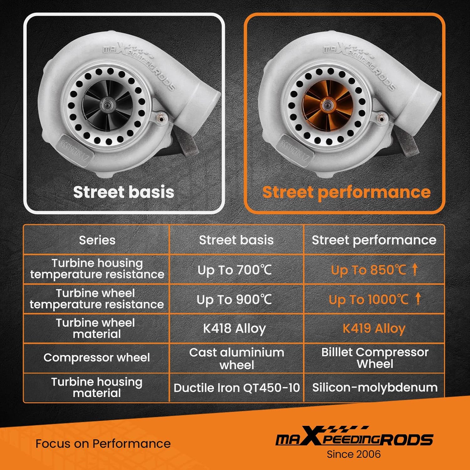 maXpeedingrods GT35 GT3582 Billet Wheel turbocharger Universal for 4/6 cylinder 2.5-6.0L 600HP A.nti Surge 4 Water+Oil Cold Turbo