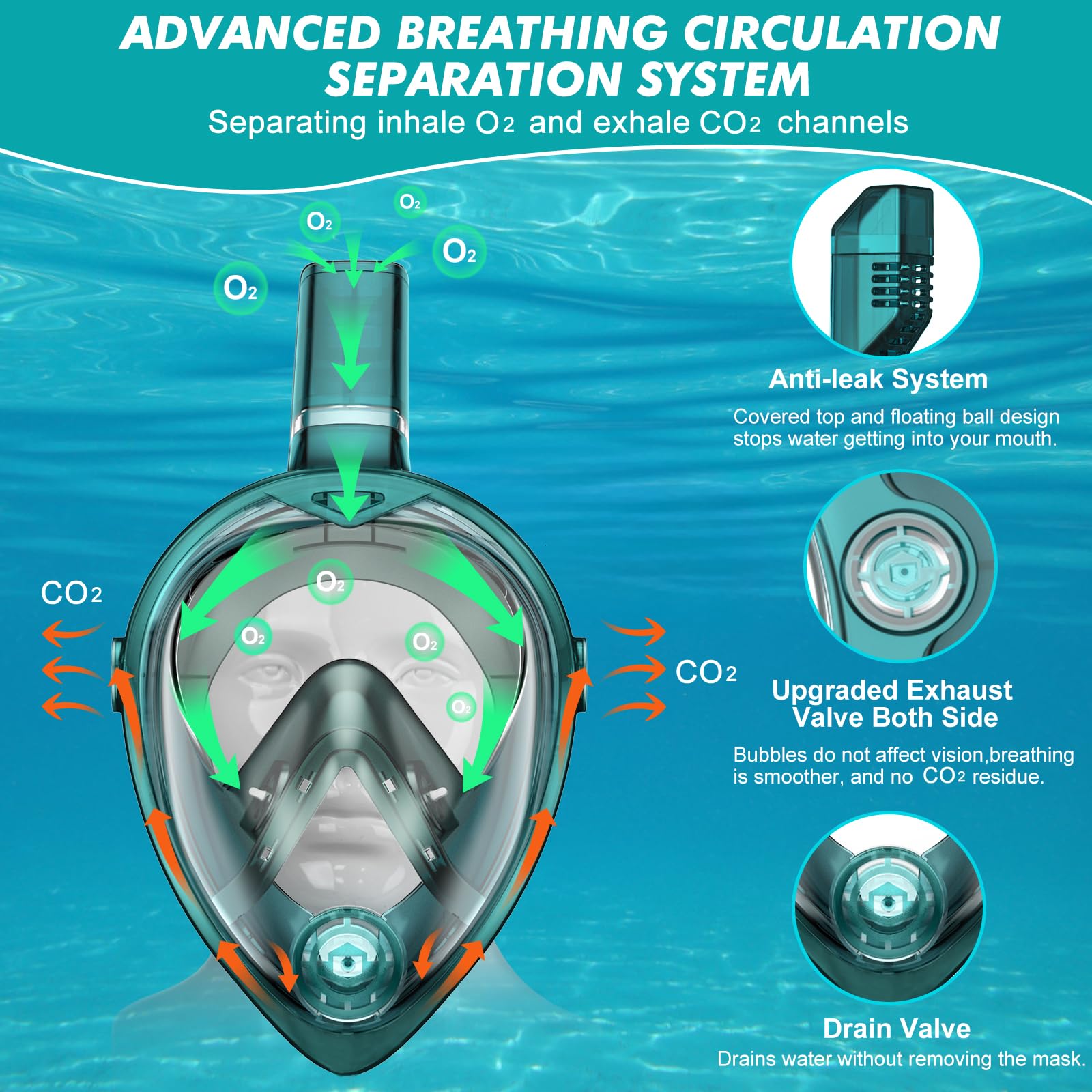 KUYOU Full Face Snorkel Mask, Snorkeling Gear for Adults Teens with Latest Dry Top Breathing System, Foldable 180°Panoramic View Snorkeling Mask Adult, Anti-Fog & Anti-Leak