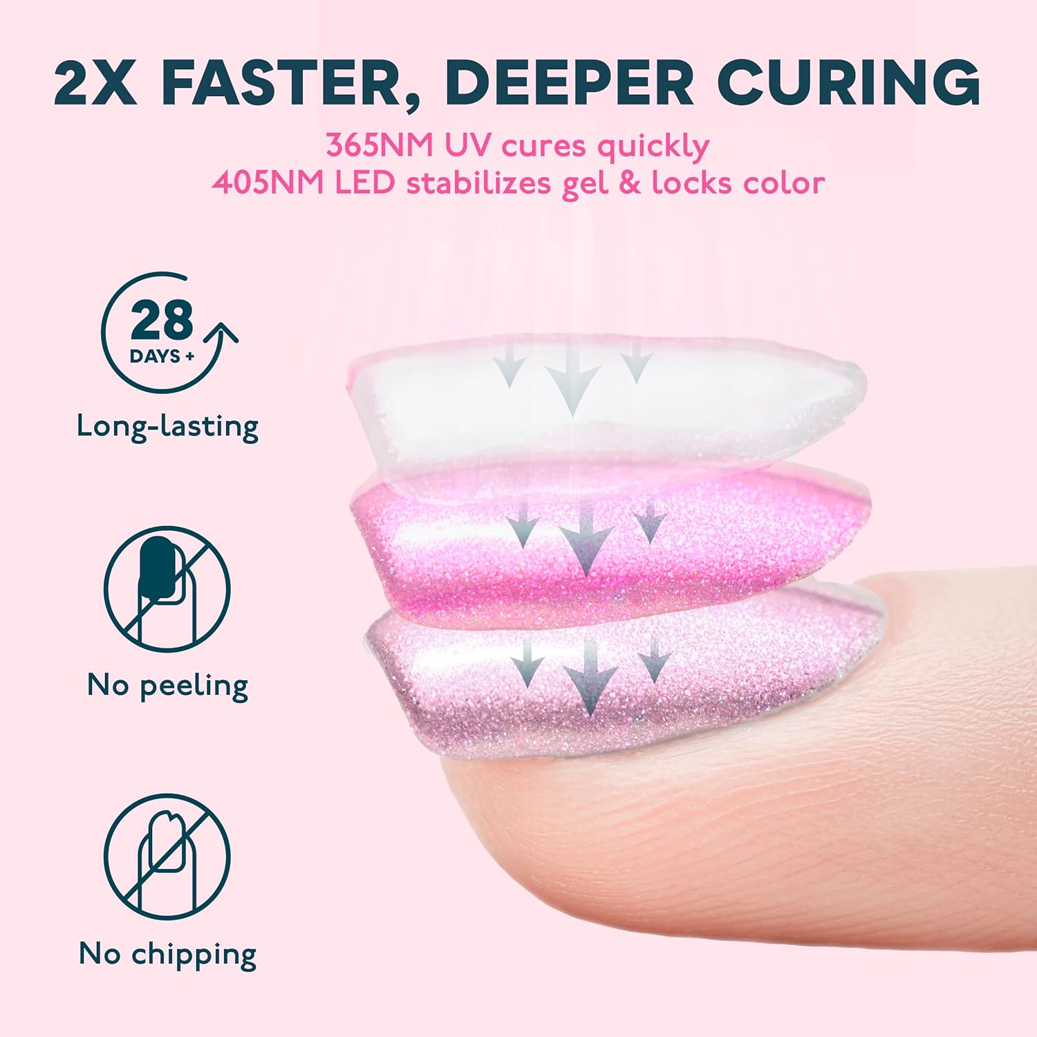 SUNUV Led Nail Lamp,Professional Nail Dryer for Gel Polish Curing Light Machine, with Automatic Sensor and LCD Display for Home and Nail Salon