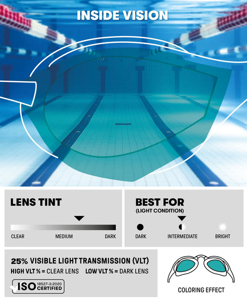 Arena Unisex Cobra Core Swipe Mirror Racing Goggles, Aqua/Sage/Black