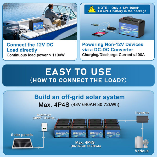 LiFePO4 Lithium Battery 12V 30Ah, Built-in 30A BMS & LCD Voltmeter, 5000+ Cycles, Lightweight Rechargeable Leisure Lithium Iron Phosphate Battery for RVs, Camping Gear, Trolling Motor, Solar