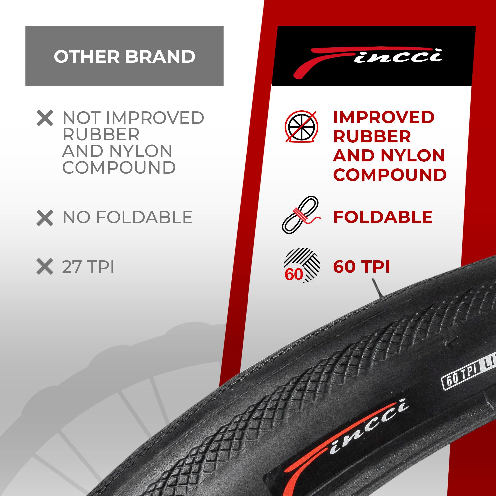 Fincci Pair 700x28c Foldable Tyres 28-622 ETRTO 60TPI with 1mm Antipuncture Protection 700x28 Bike Tyre for Cycle Race Road Racing Touring Bicycle