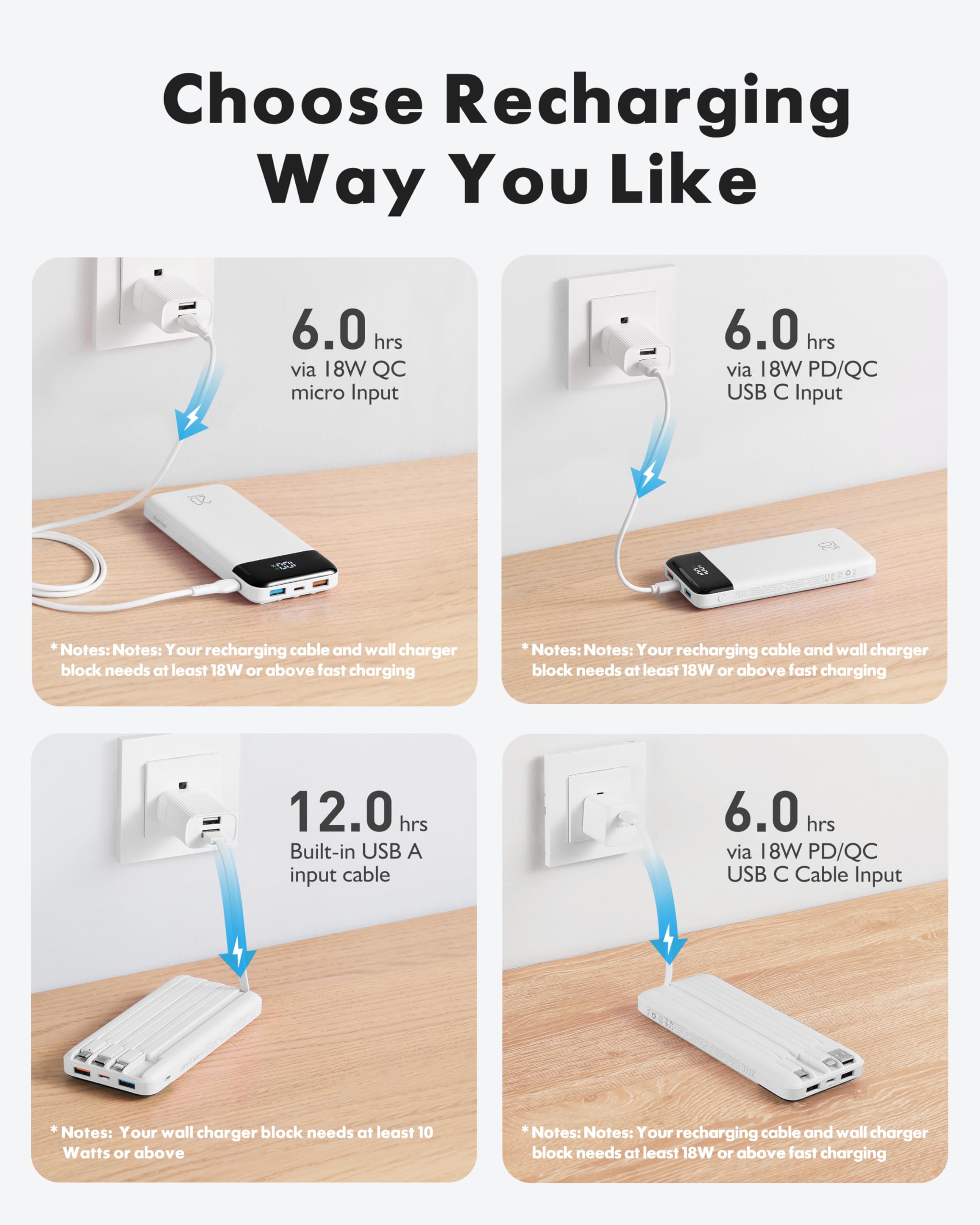 Charmast Power Bank 20000mAh with built-in Cables,Fast Charging 20W PD QC Quick Charge Portable Charger USB C compatiable with Smartphones Tablets and More