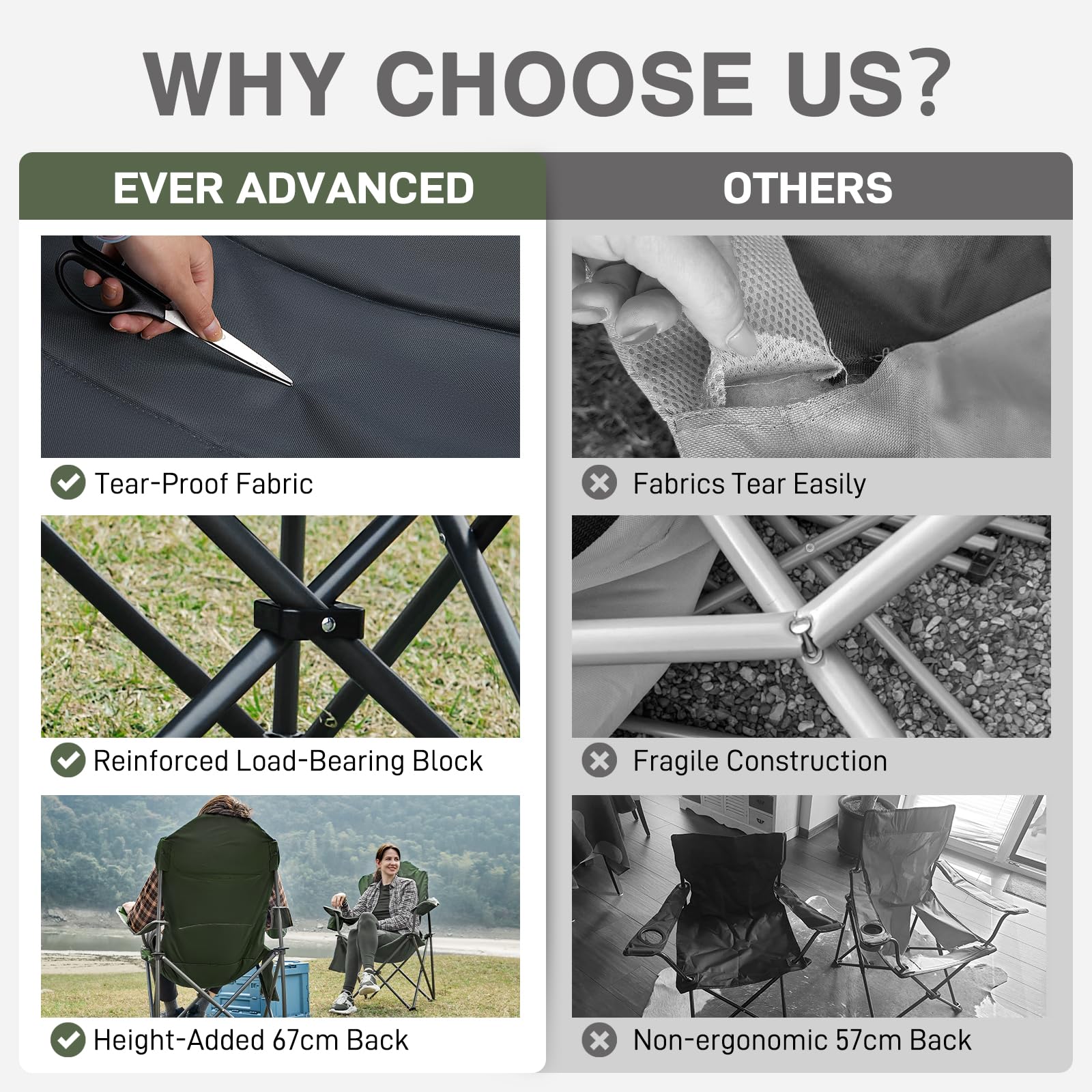 EVER ADVANCED Camping Chairs for Adults Heavy Duty Folding Chair Up to 160kg Oversized with High Back & Cup Holder & Side Pocket Comfy Camp Fold Up Chair