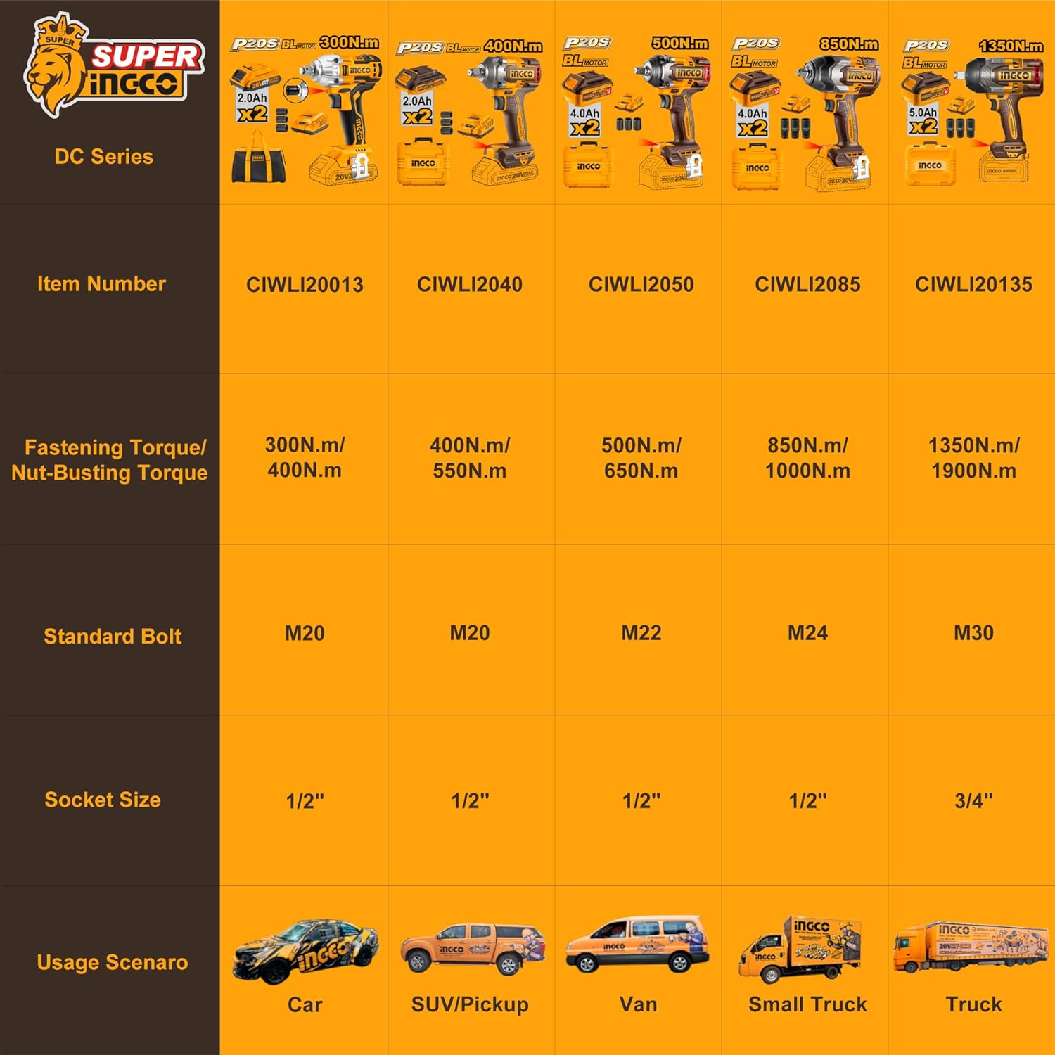 Ingco 20V Brushless Lithium-Ion Impact Wrench with 2Pcs 2.0Ah Batteries, 1Pcs Charger, 3Pcs Sockets, 1/2 Inch, 300NM CIWLI20013