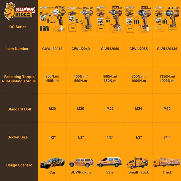 Ingco Cordless Impact Wrench 400NM (Body Only) 1/2 Inch 20V Brushless Electric Impact Gun with 3Pcs Sockets (17/19/21mm) CIWLI20401