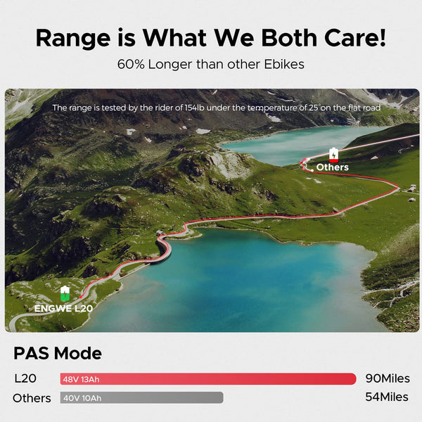 ENGWE Electric Bike for Adults, 20" Fat Tire Step-Through E-Bike for Women - 48V 13A Battery - Shimano 7-Speed - Dual Shock Absorber - Ideal for Commuting & Off-Road Excursions