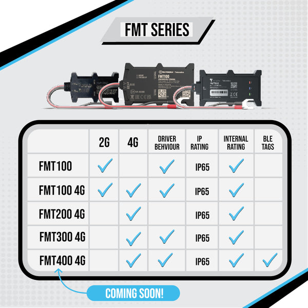 FMT100+ GPS Tracker - Real Time Vehicle Tracker Device - Van, Motorcycle, Caravan, Motorhome, Tractor, Coach, Bike & Car Tracker - Pay As You Go, 12-24V Self Install Including SIM & Data