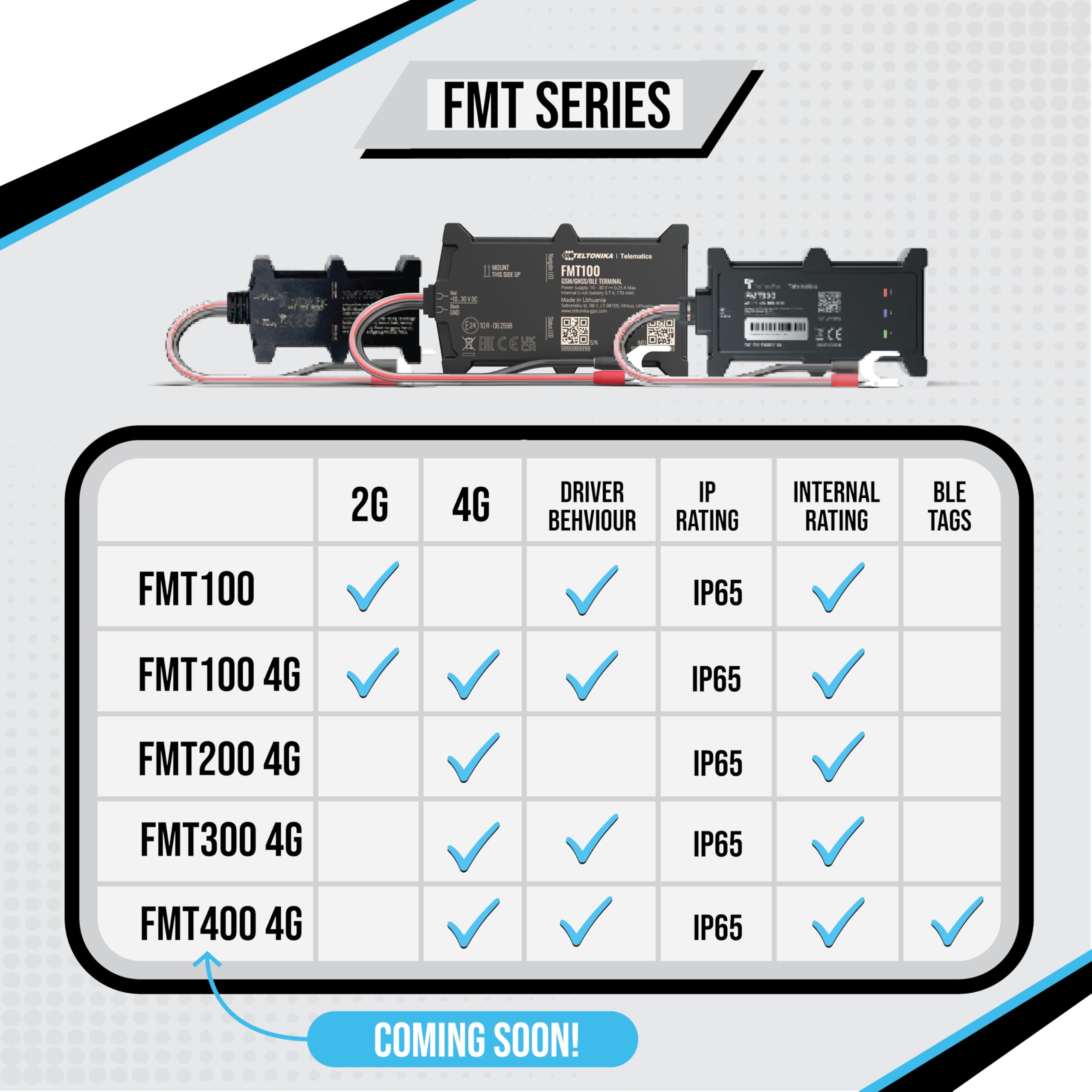 FMT100+ GPS Tracker - Real Time Vehicle Tracker Device - Van, Motorcycle, Caravan, Motorhome, Tractor, Coach, Bike & Car Tracker - Pay As You Go, 12-24V Self Install Including SIM & Data