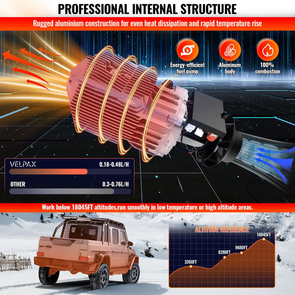 VELPAX 12V 8KW Diesel Air Heater, All in One Truck Heater, Portable Diesel Heater with Remote Control LCD Monitor and Silencer for Car Trucks Bus RV and Trailer