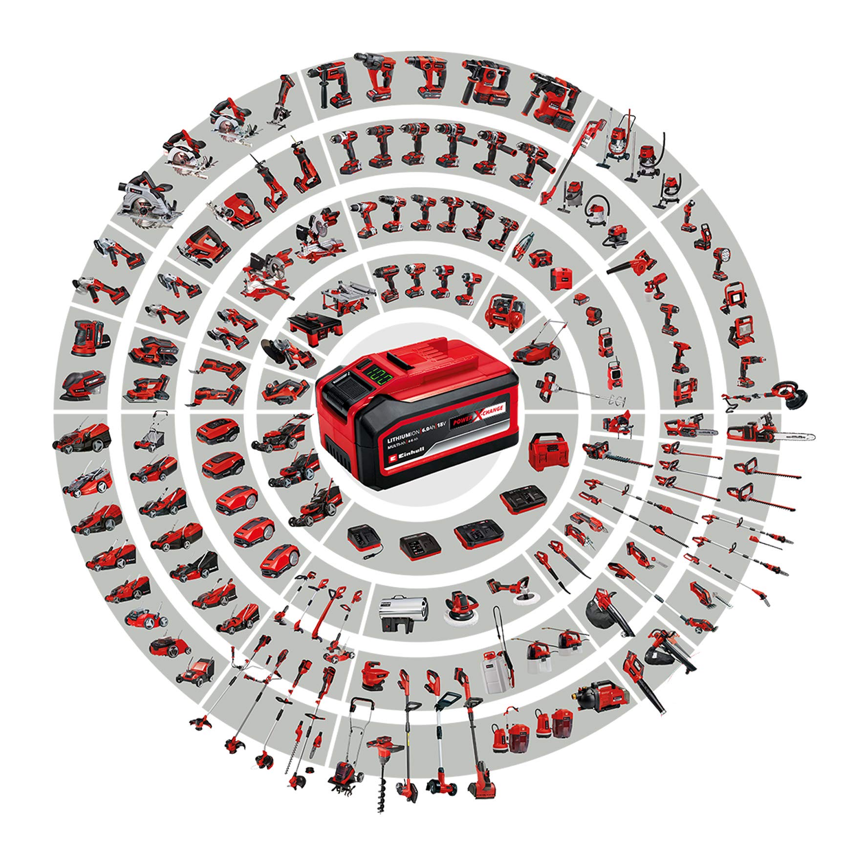 Einhell Power X-Change 18V Cordless Chainsaw - 10 Inch (25cm) Electric Chainsaw Cordless With OREGON Bar and Chain - GE-LC 18/25 Li Solo Battery Chainsaw (Battery Not Included)