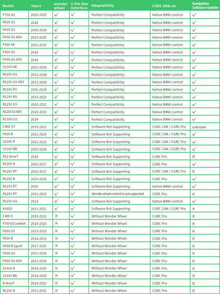 AIO-5 Lite Motorcycle Carplay Android Auto GPS Navigation System, BSD, STARVIS HDR 5" LCD, 60FPS,5G Wi-Fi BT, IP67 Waterproof, Support Siri Google Assistant, 24H Parking Mode, Dedicated App