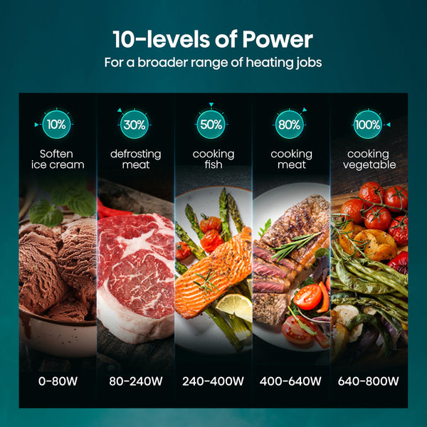 Hisense H23MOBSD1HUK 23 Litre 800W electronic Microwave with Auto Defrost, Digital Display, Smart Cook, Multi level cooking and Easy Clean- Black