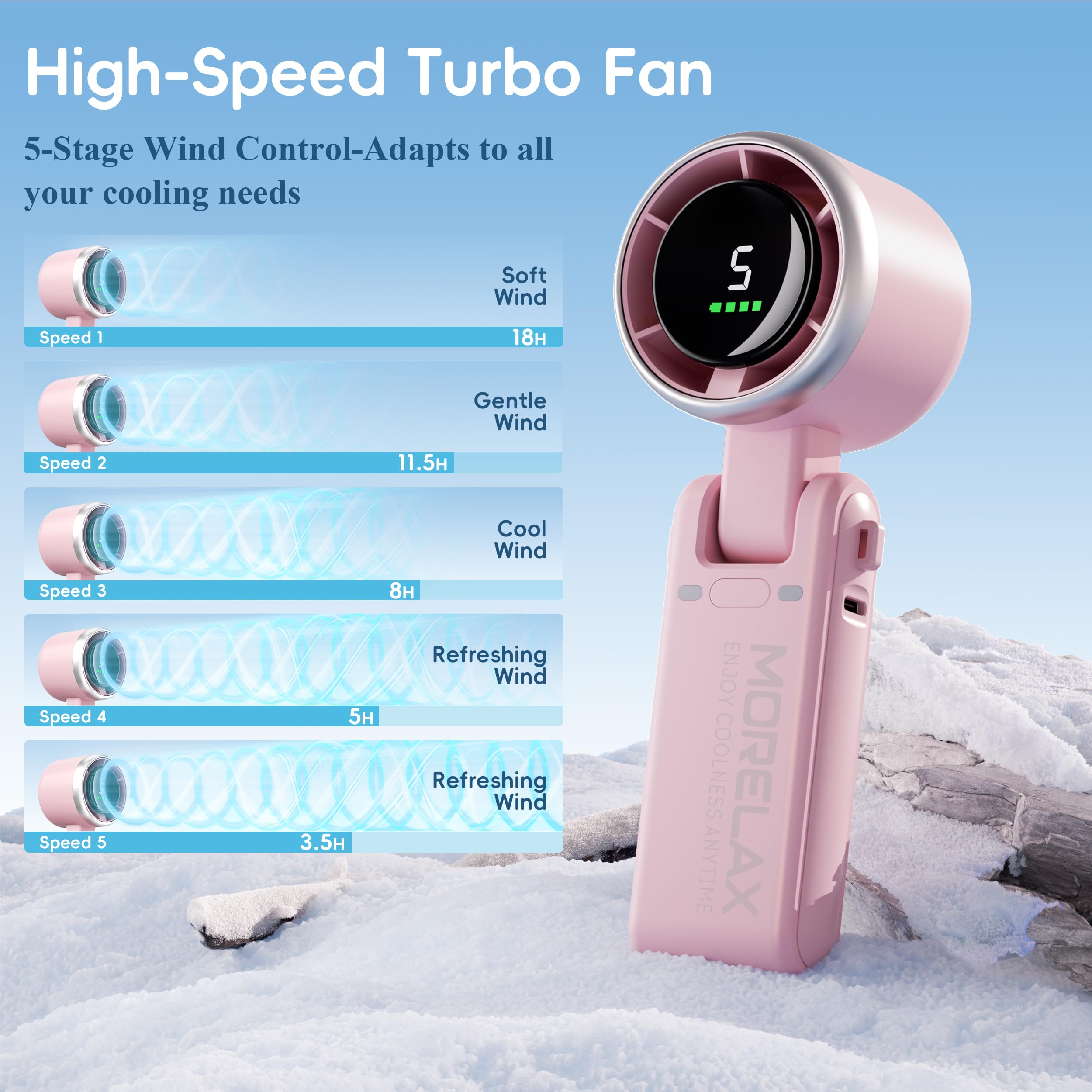 Morelax Personal Handheld Fan,High-Speed Turbo Fans,5-Speed with LED Display,Powerful Motor,4000mAh,USB Rechargeable Portable Cooling Fan for Outdoor Activities,Travel,Working,White