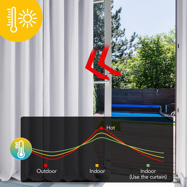 Deconovo Blackout Curtains Eyelet Super Soft Thermal Insulated Ring Top Blackout Curtains for Nursery 46 x 54 Drop Inch Dark Grey 2 Panels