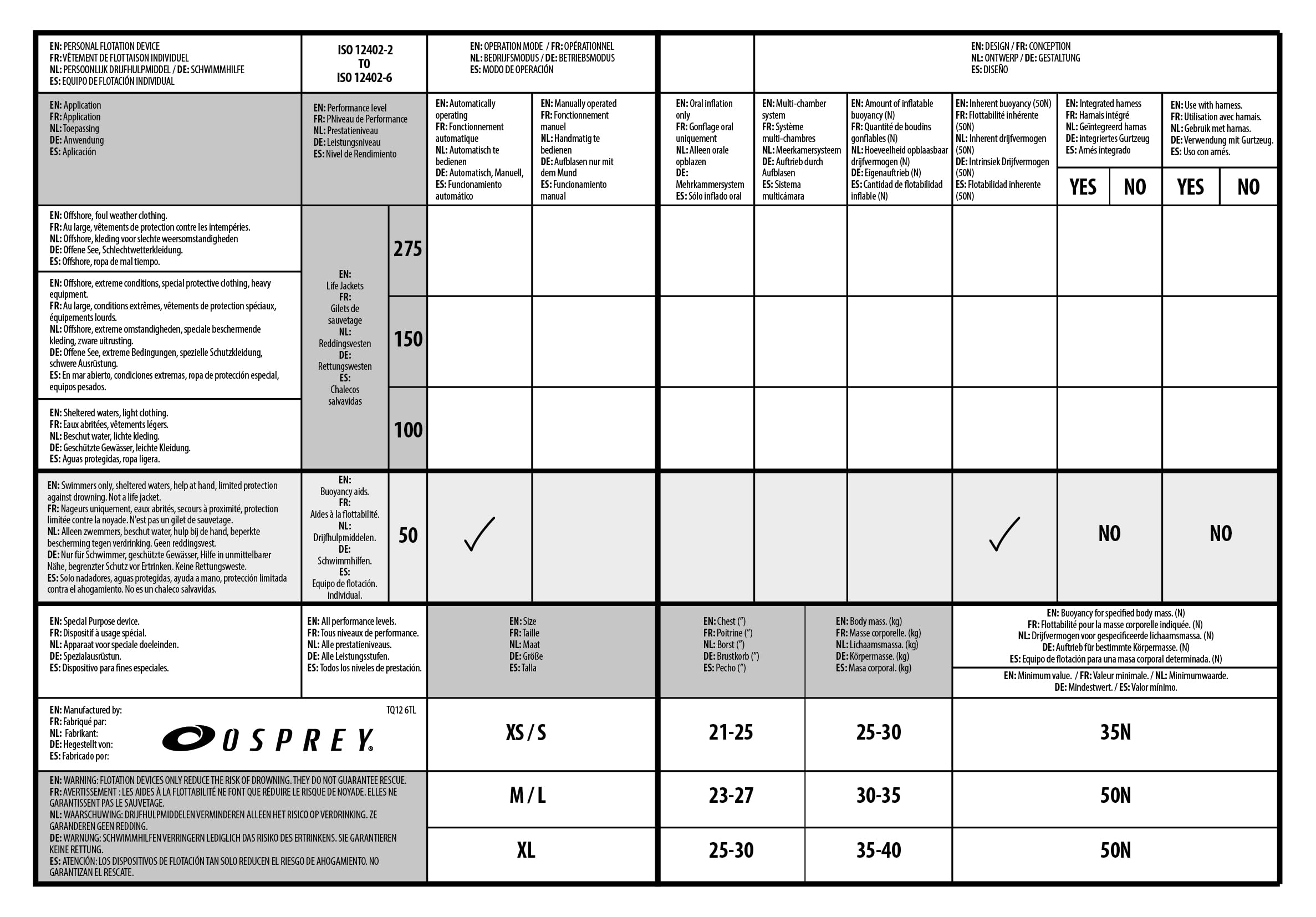Osprey Kids Buoyancy Aid | Junior 50N Waterproof Buoyancy Vest for Watersports, Kayaking, Paddle Boarding, Watersports, Multiple Colours