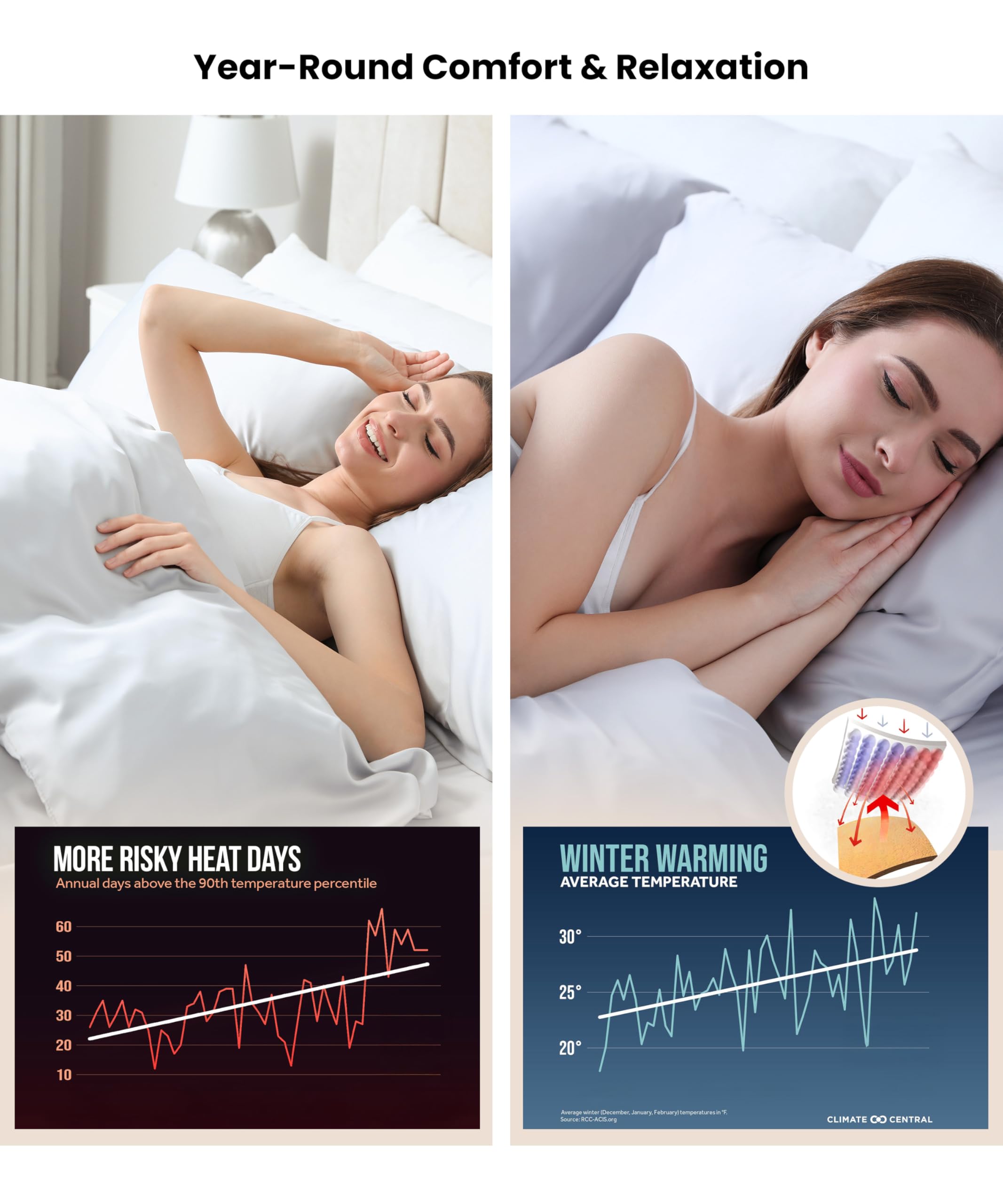 LuxBedCo Mulberry Silk Duvet with Egyptian Cotton Casing - Soft & Luxurious Silk Bedding for Winter & Summer Use - Double Duvet