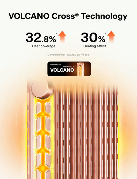 PELONIS Electric Radiator with Adjustable Thermostat and 3 Heat Settings, Oil Filled Heater with Overheat Protection (2500W, Knob Control)