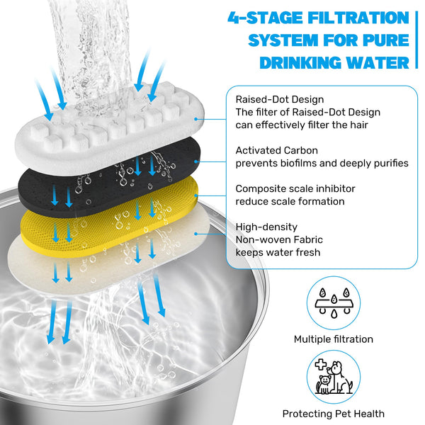 DOOOB Cat Water Fountain for Drinking, 3.2L Pet Water Fountain, Ultra Silent Stainless Steel Automatic Cat Fountain for Cats, Dogs and Other Pets