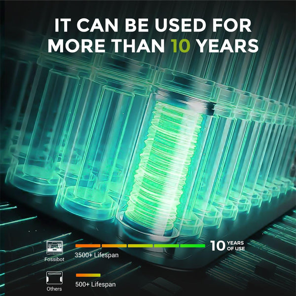 FOSSiBOT Tragbare Power Station F2400: 2048Wh LiFePO4 solargenerator with 3 x 230V AC Output 2400W (4800W Peak), 1.5H full charge, Applicable to RV/Camping/Home