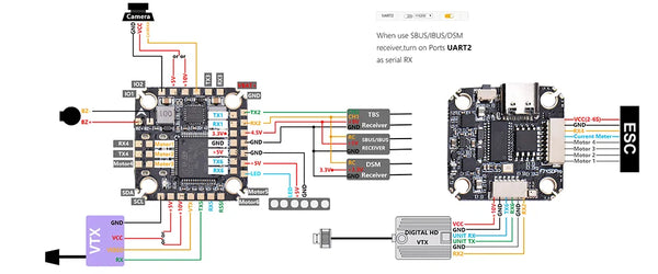 JHE F7 XSD Pro Flight Controller